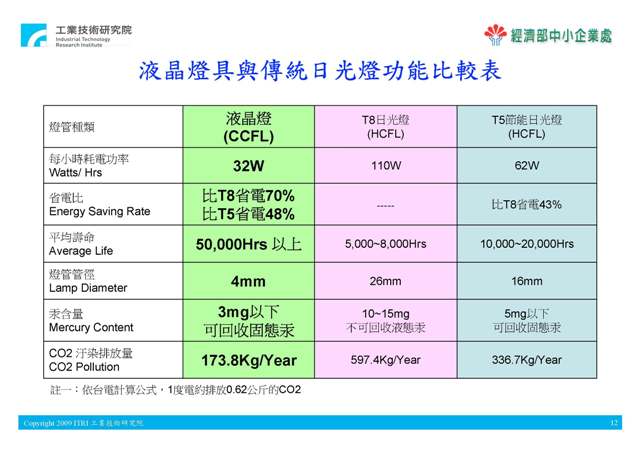 2FT (12W) CCFL LIGHT TUBE